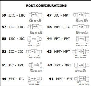 CONFIGURATION KEPNER